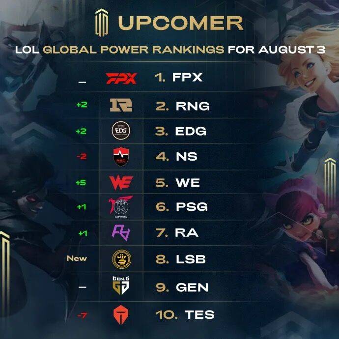 接指挥队友 接指挥队友