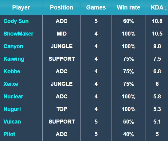 徐正源担任 徐正源担任