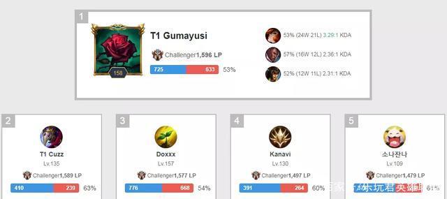 再加上角色 再加上角色